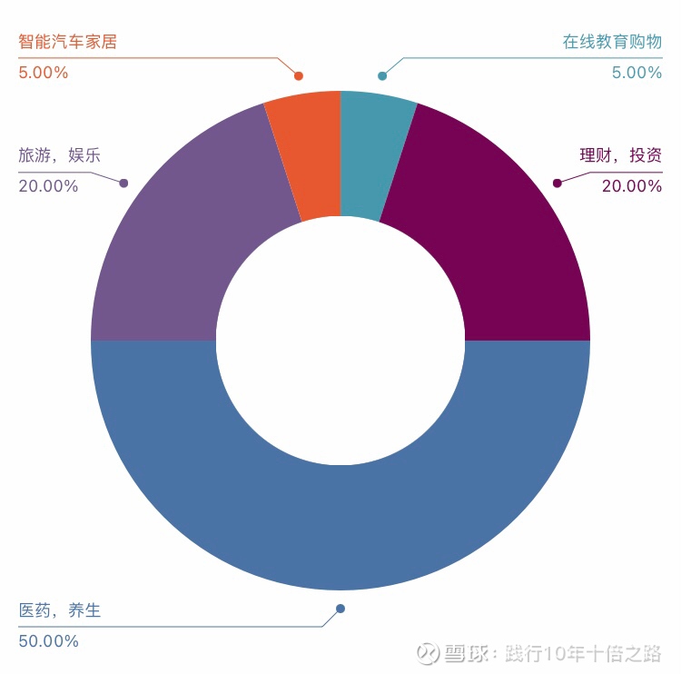 利来体育官网入口2023年行业景气度分析：通信与电力行业表现优异